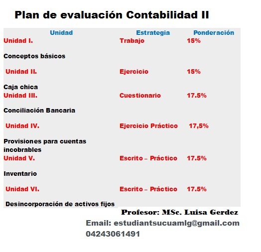 PLAN DE EVALUACIÓN